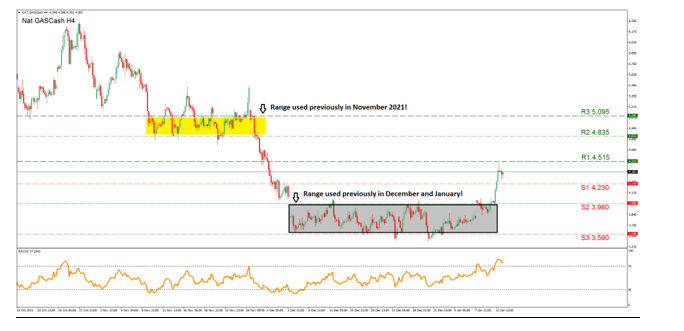 Looking at the Charts - IronFX™ | The Global Leader In Online Trading
