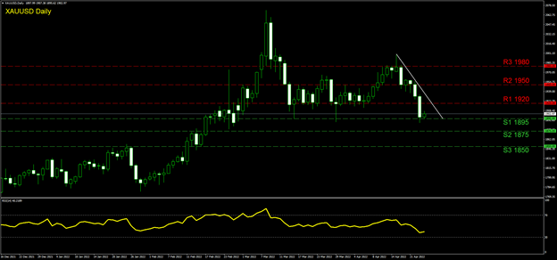 xau-usd-four-hour-chart
