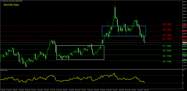 xau-usd-four-hour-chart