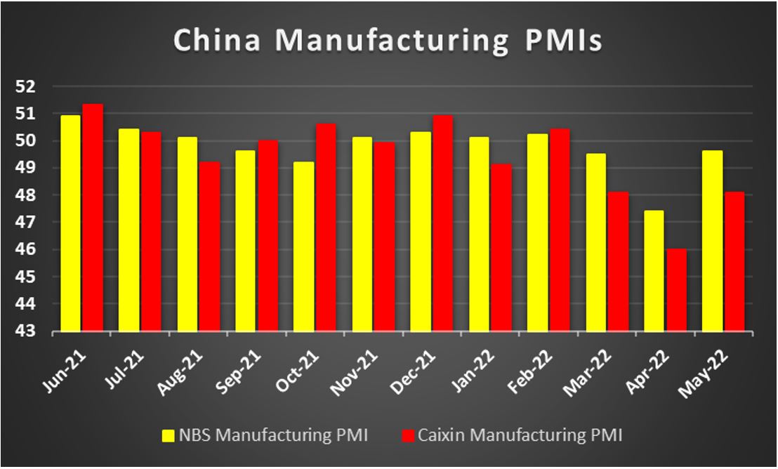 China manufacturing PMIs 