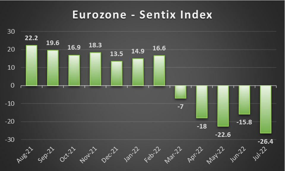 Eurozone Sentix Index 