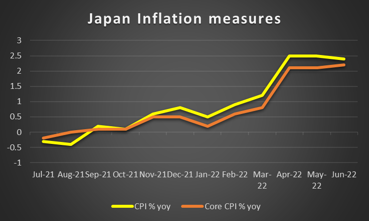 Japan inflation measures    