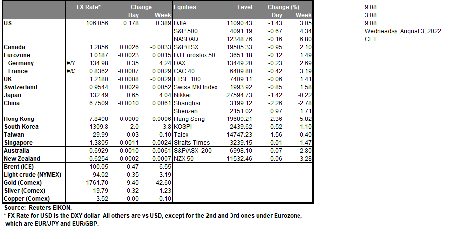 table-03082022