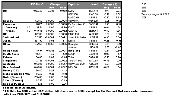 table-09-08-2022
