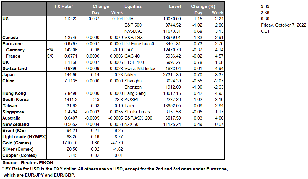 table-7-10-2022
