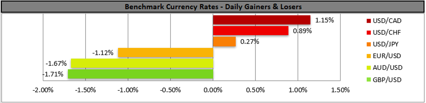 benchmark-7-10-2022