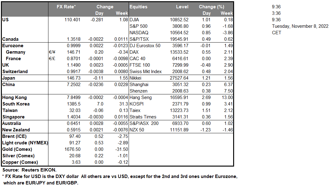 table-08-11-2022