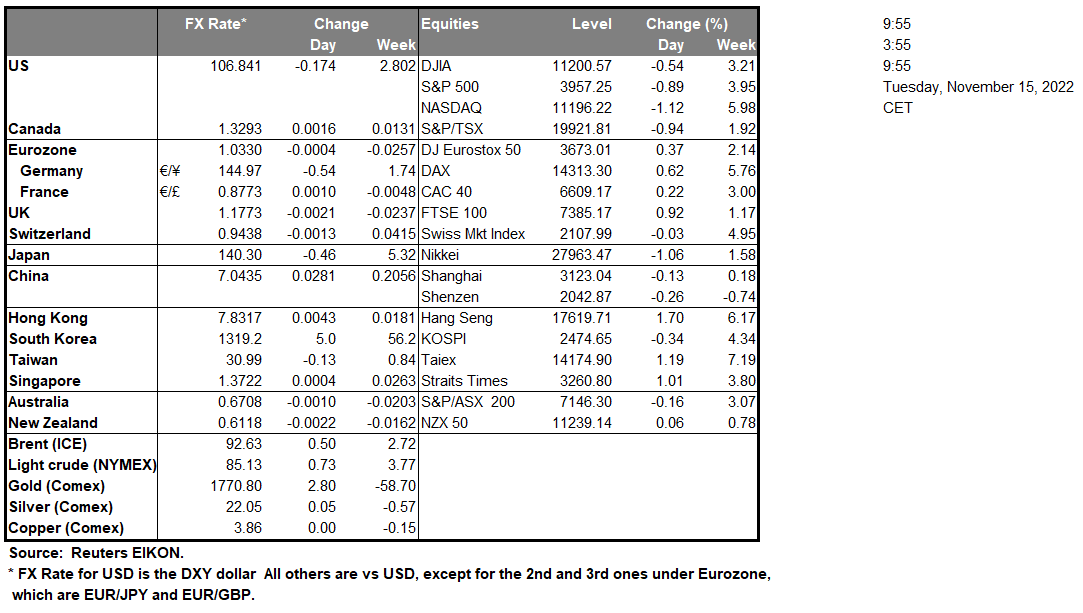 table-15-11-2022