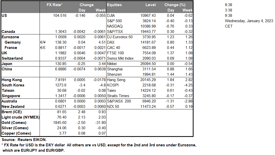 table-4-1-2023