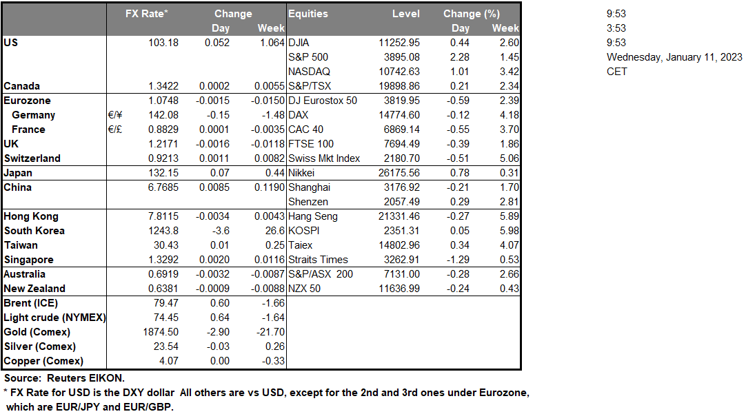 table-11-1-2023