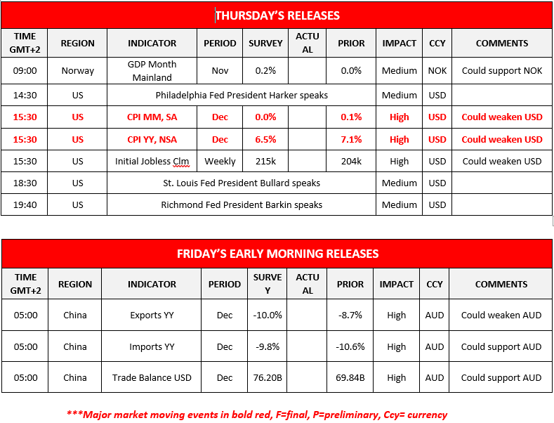 morning-releases-12-01-2023