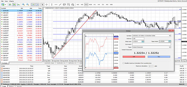 MT4 web trading platform, EUR/USD currency pair with technical indicators.