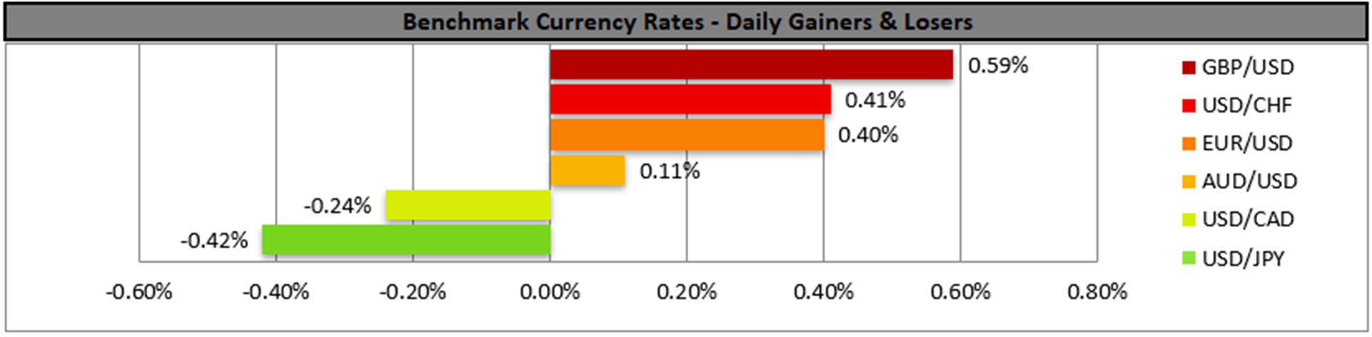 benchmark-21-03-2023