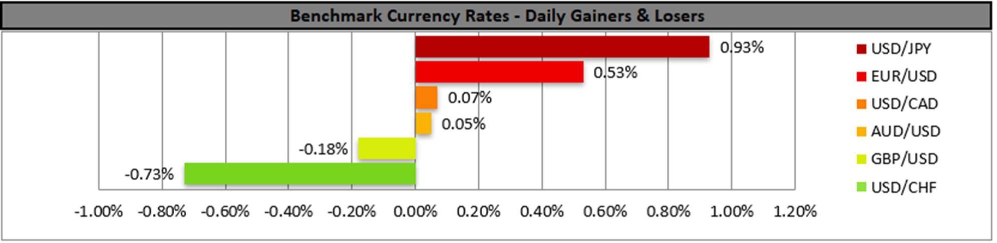 benchmark-22-03-2023