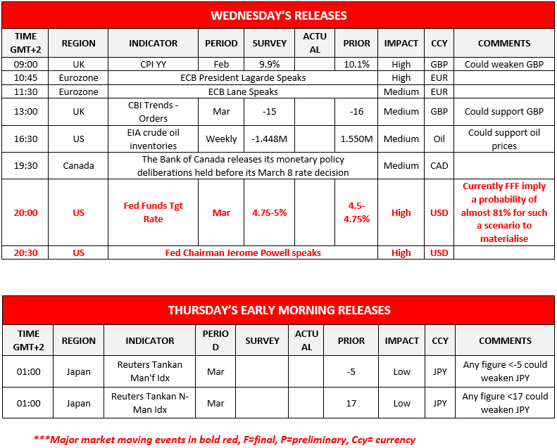 morning-releases-22-03-2023