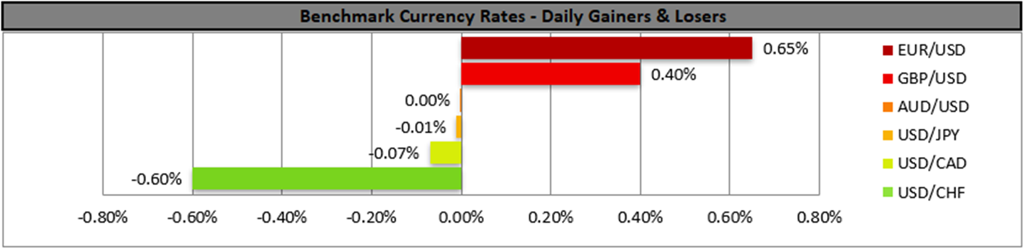 benchmark-25-04-2023