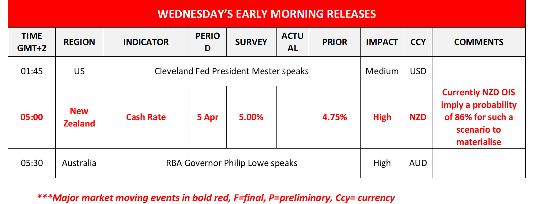 morning-releases-04-04-2023