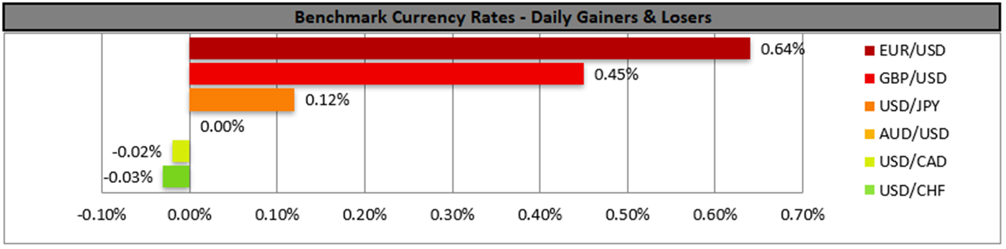 benchmark-27-04-2023
