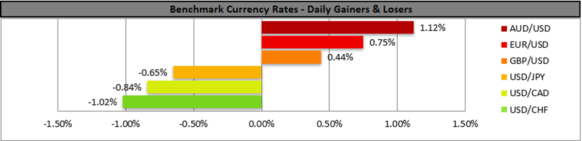 benchmark-14-04-2023