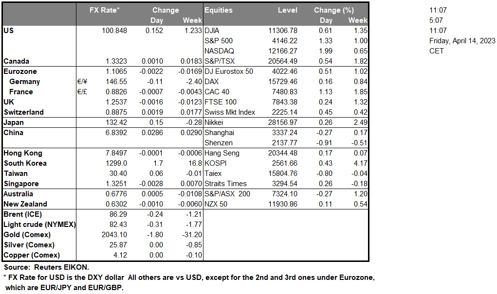 table-14-04-2023