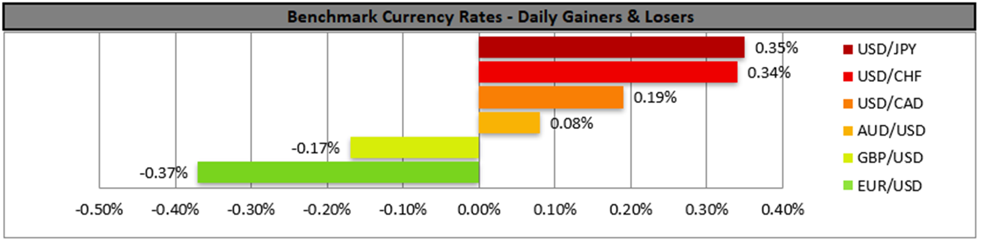 benchmark-18-04-2023