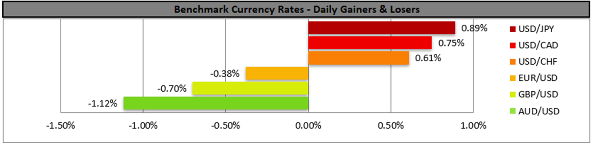 benchmark-25-05-2023