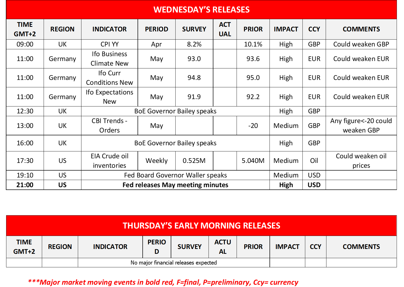 morning-releases-25-05-2023