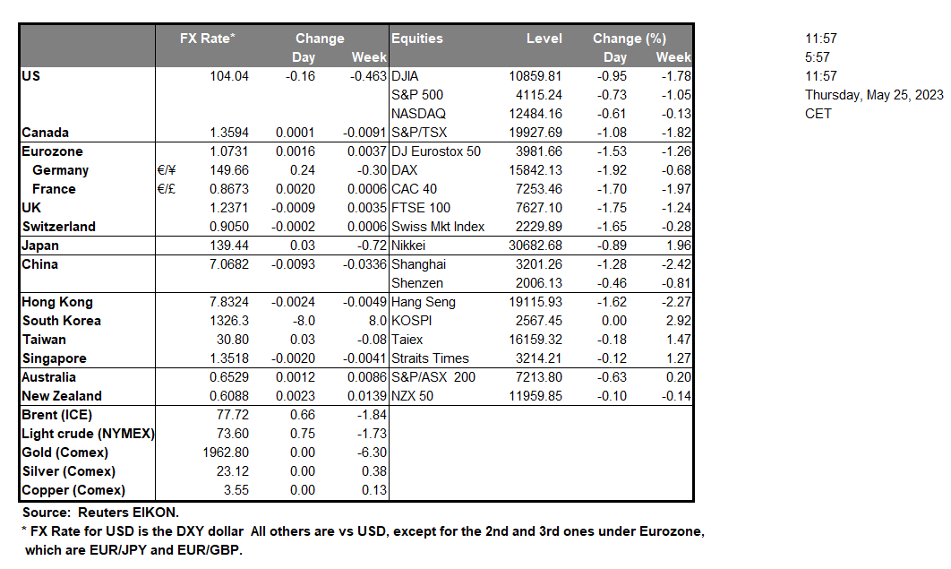 table-25-05-2023