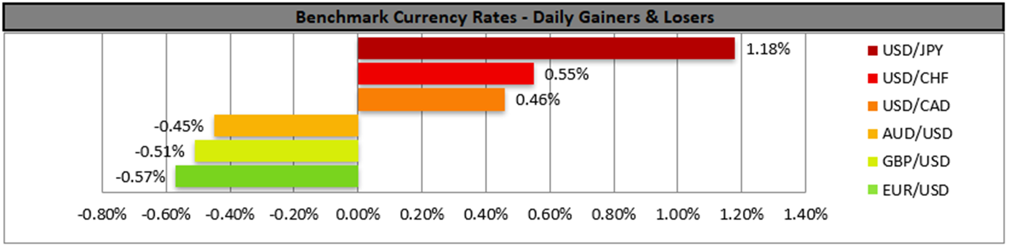 benchmark-15-05-2023