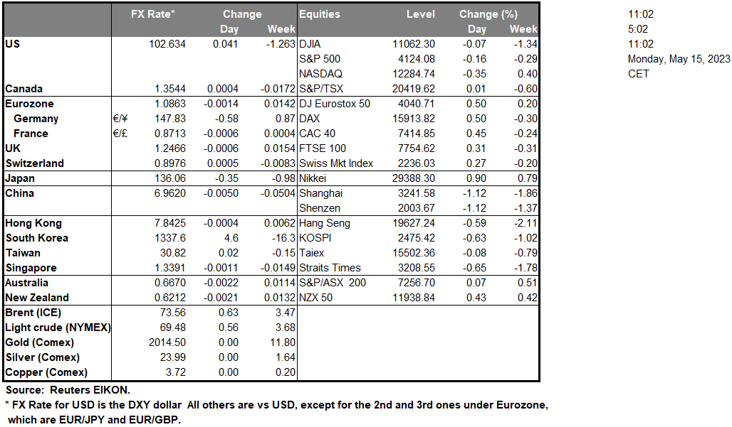 table-15-05-2023