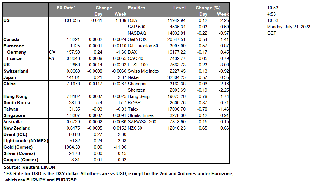 table-24-07-2023