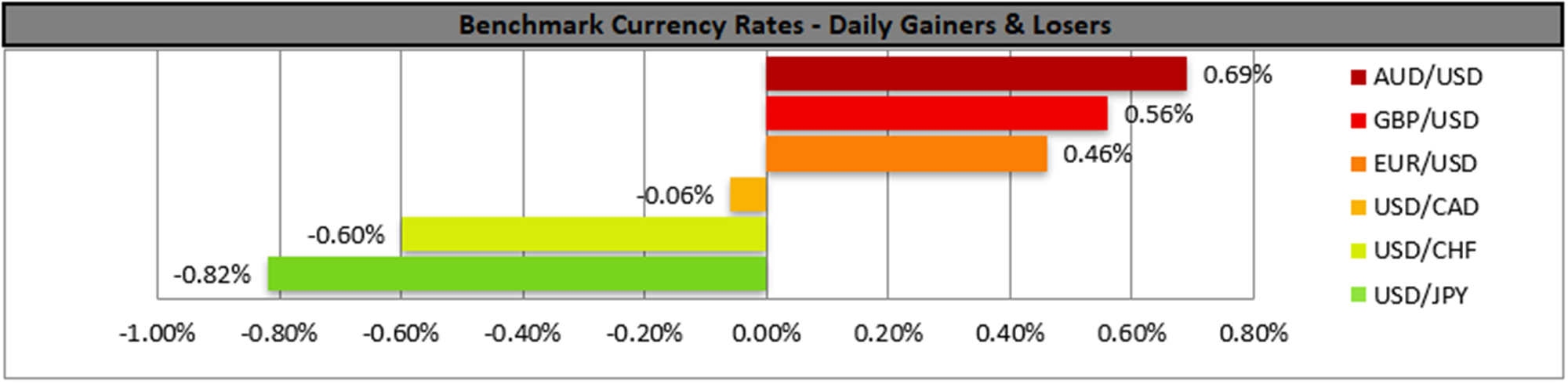benchmark-27-07-2023