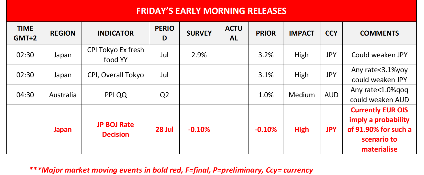 morning-releases-27-07-2023