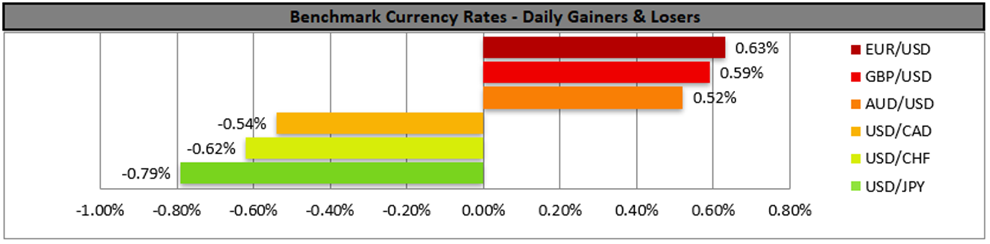 benchmark-10-07-2023