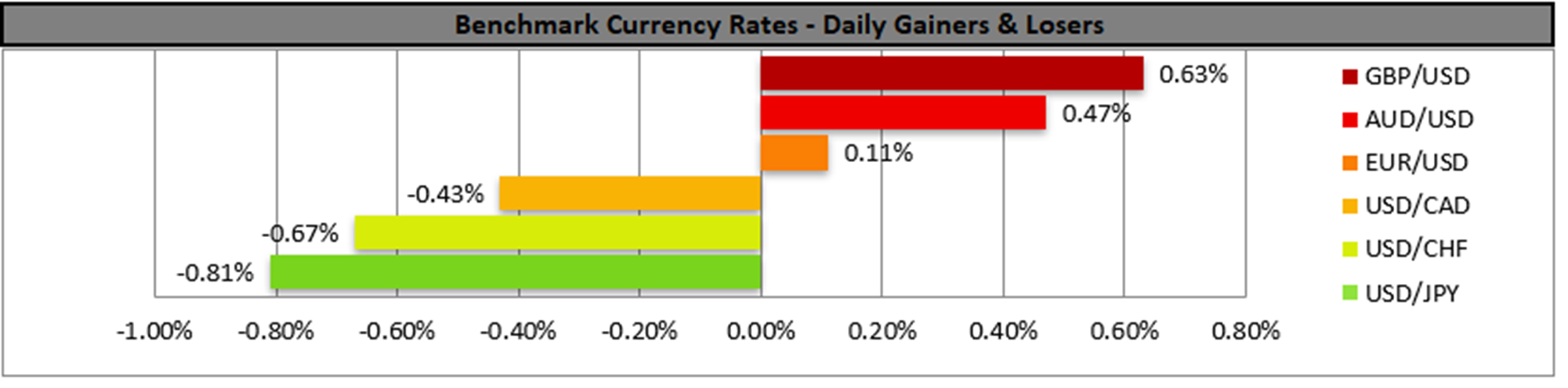 benchmark-12-07-2023