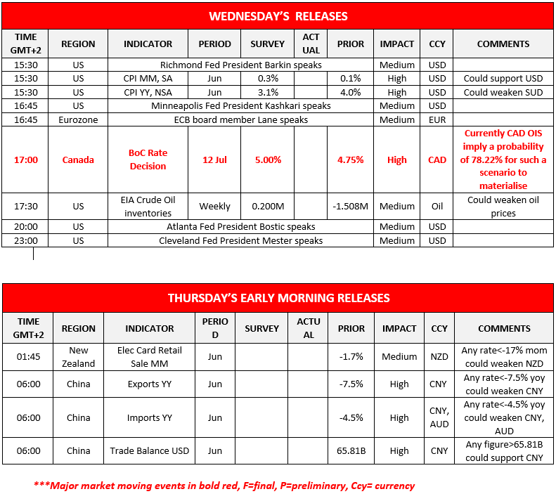 morning-releases-12-07-2023