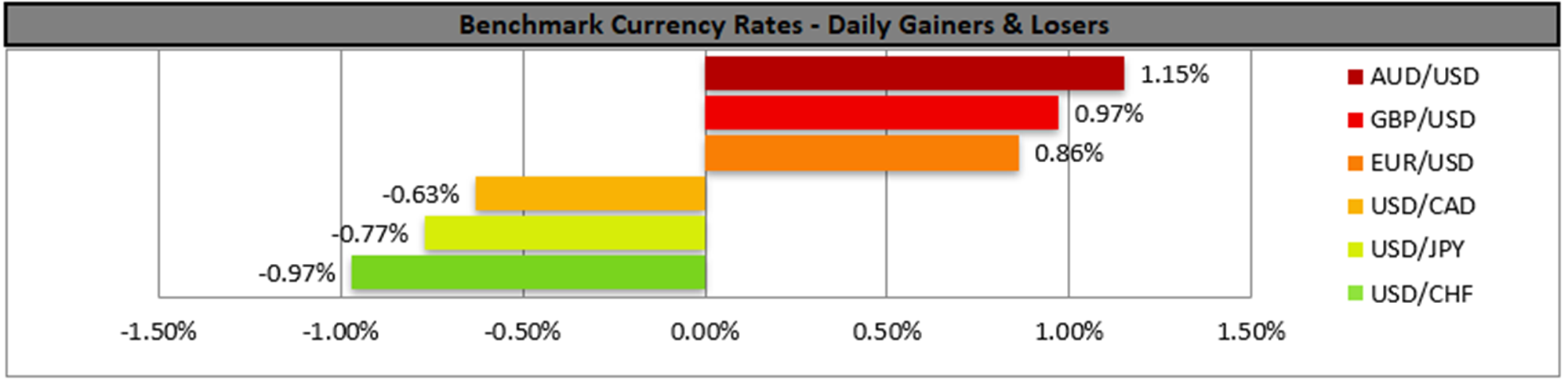 benchmark-14-07-2023