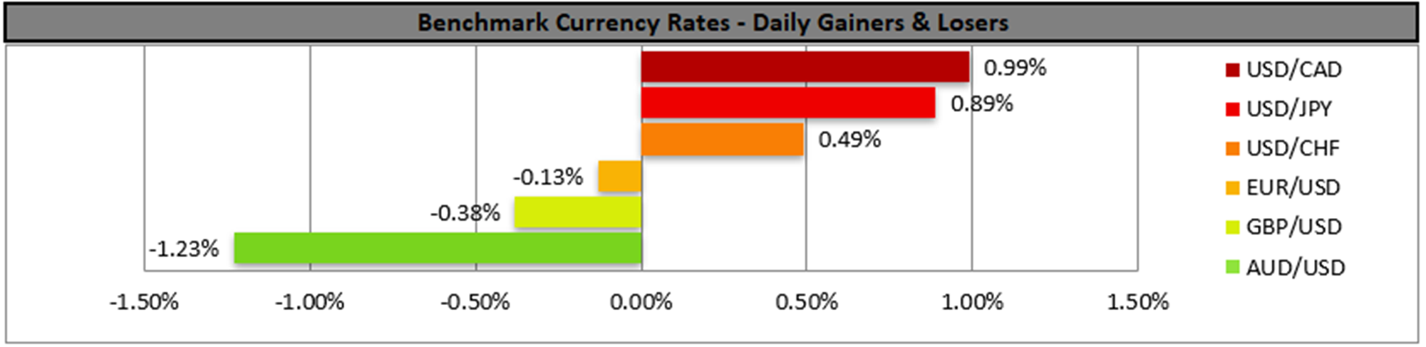 benchmark-17-07-2023