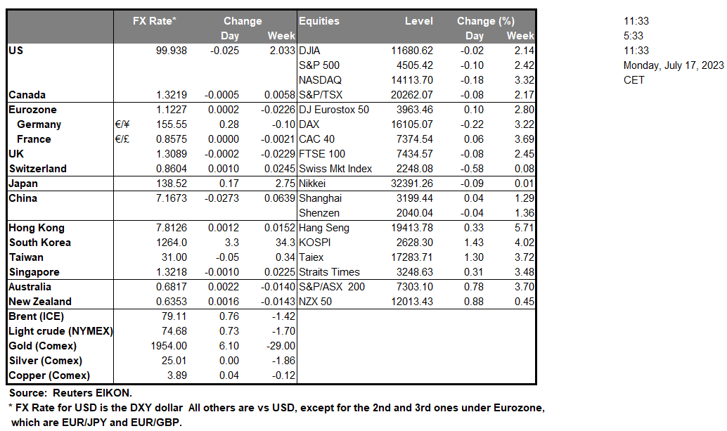table-17-07-2023