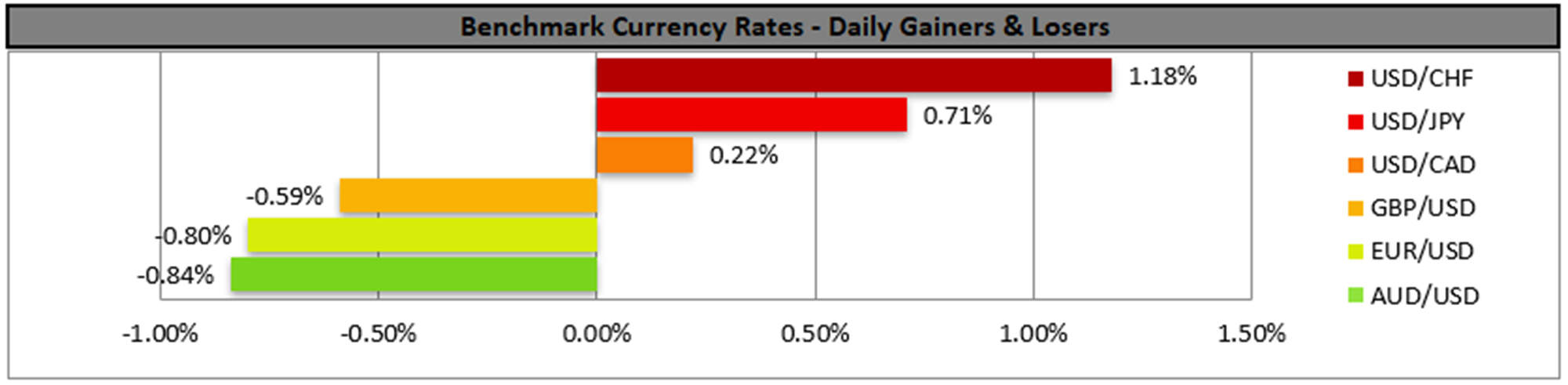 benchmark-21-07-2023