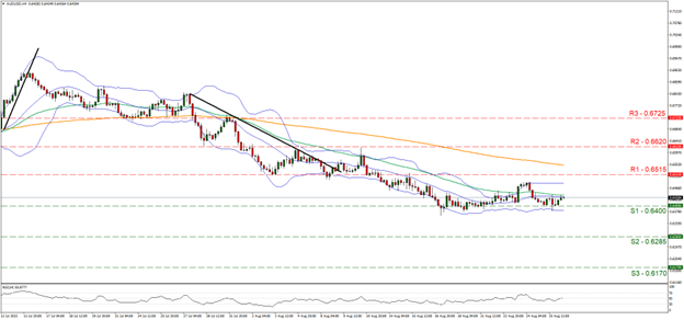 wheat-four-hour-chart