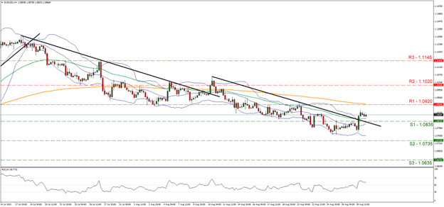 wti-cash-four-hour-chart