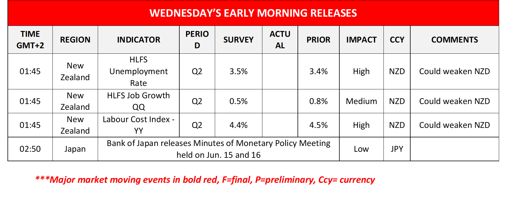 morning-releases-01-08-2023