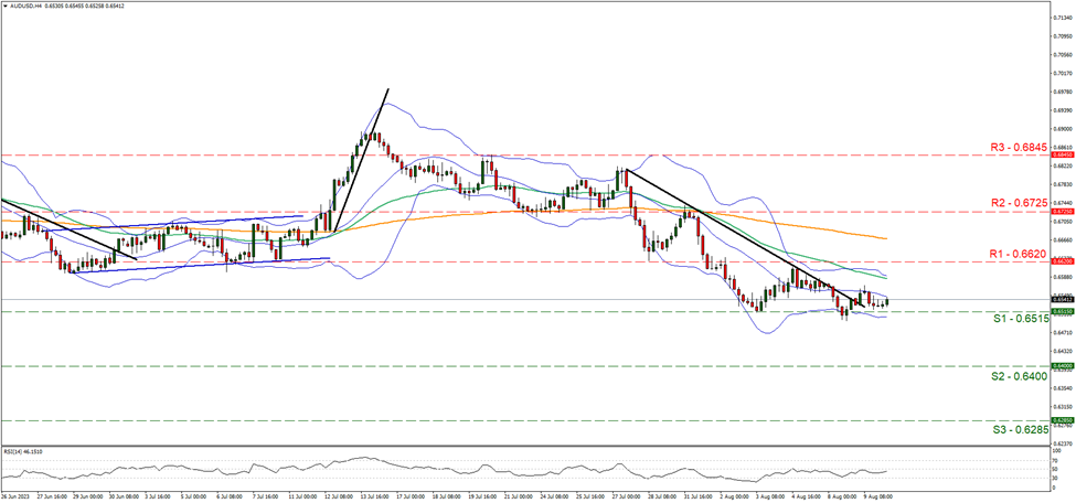 support at thirty four thousand nine hundred and seventy and resistance at thirty five thousand seven hundred and thirty five , direction sideways  
