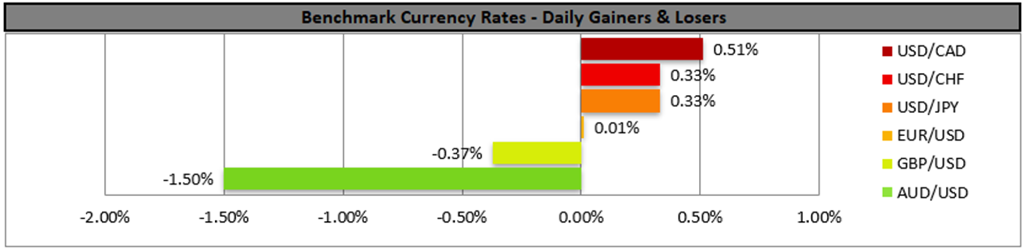benchmark-02-08-2023