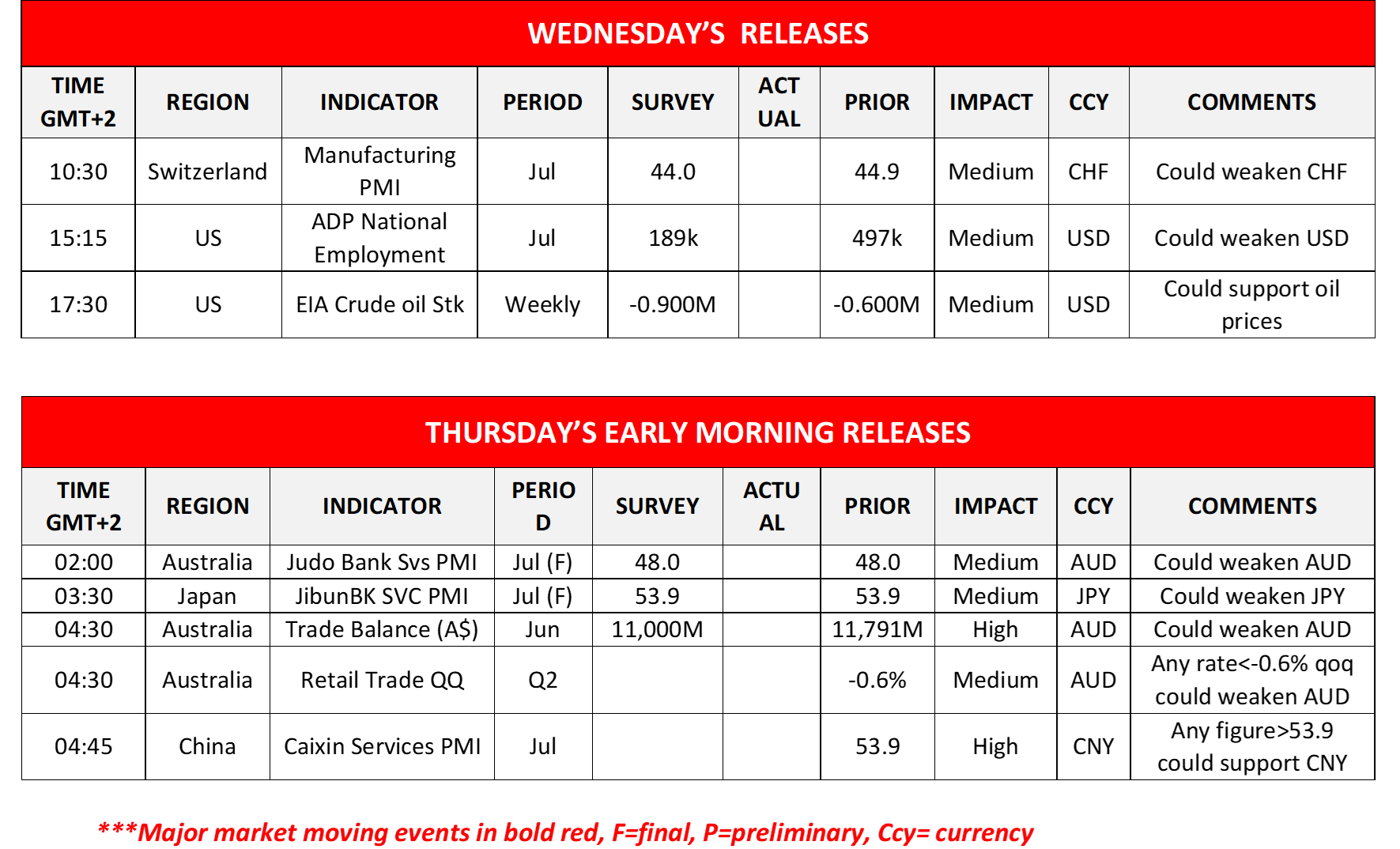 morning-releases-02-08-2023