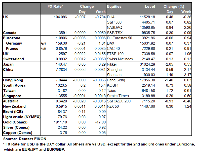 table-25-08-2023