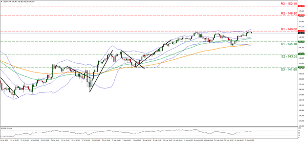 wti-cash-four-hour-chart