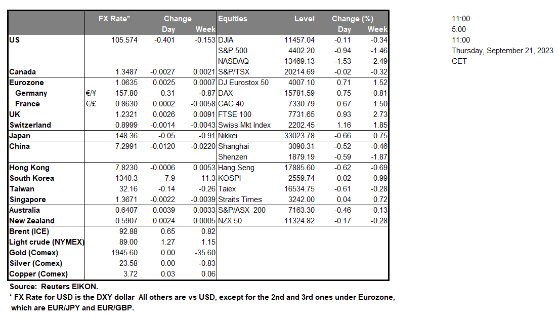 table-21-09-2023