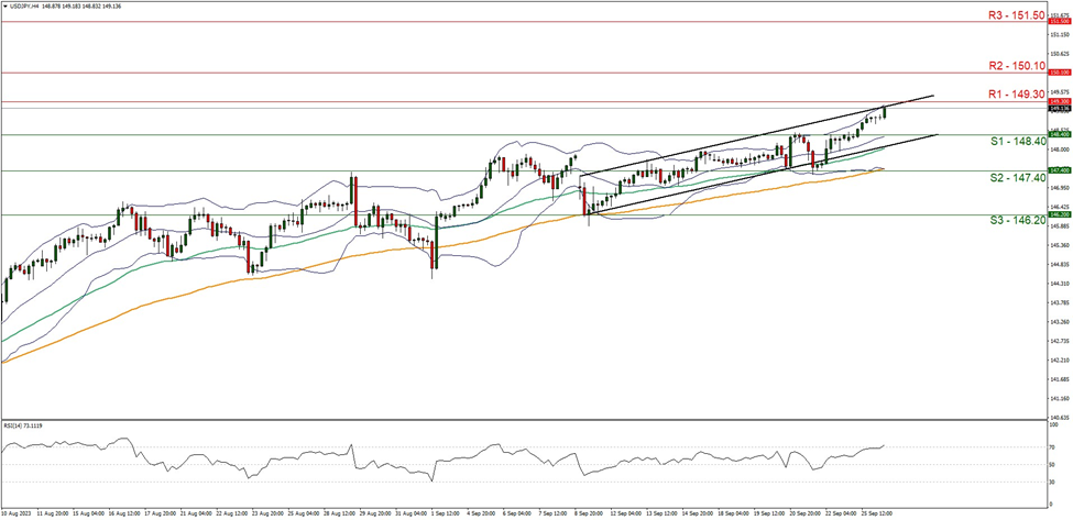 usd-jpy-four-hour-chart support at one four eight point zero four and resistance at one four nine point three zero direction upwards